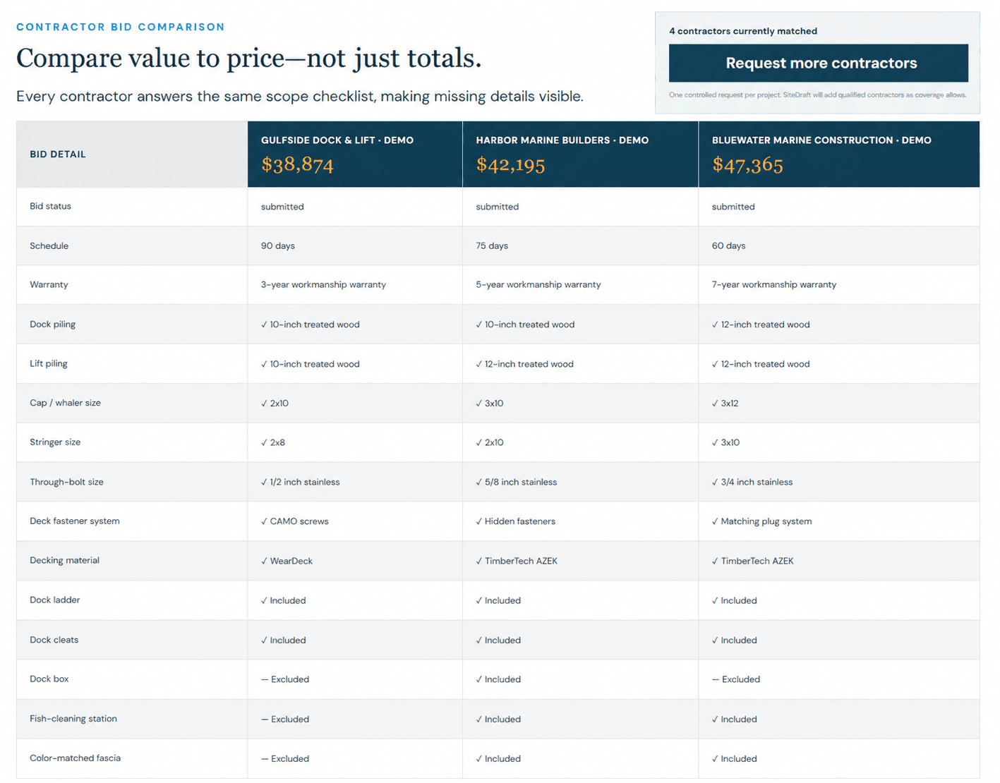 SiteDraft side-by-side marine contractor bid comparison chart